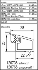 Aluplast Fenster Aluplast PVC Glasleiste 120736