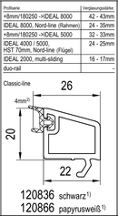 Aluplast Fenster Aluplast PVC Glasleiste 120836