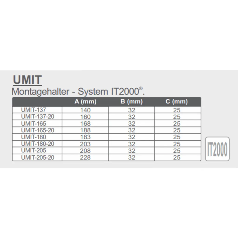 Portos Rolladen Portos Montagehalter System IT2000 UMIT 180-20 mm