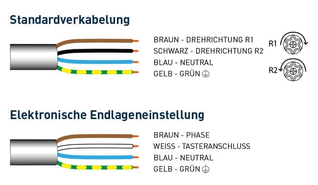 Cherubini Rolladen Cherubini Universal-Einstellkabel für Rolladenmotoren
